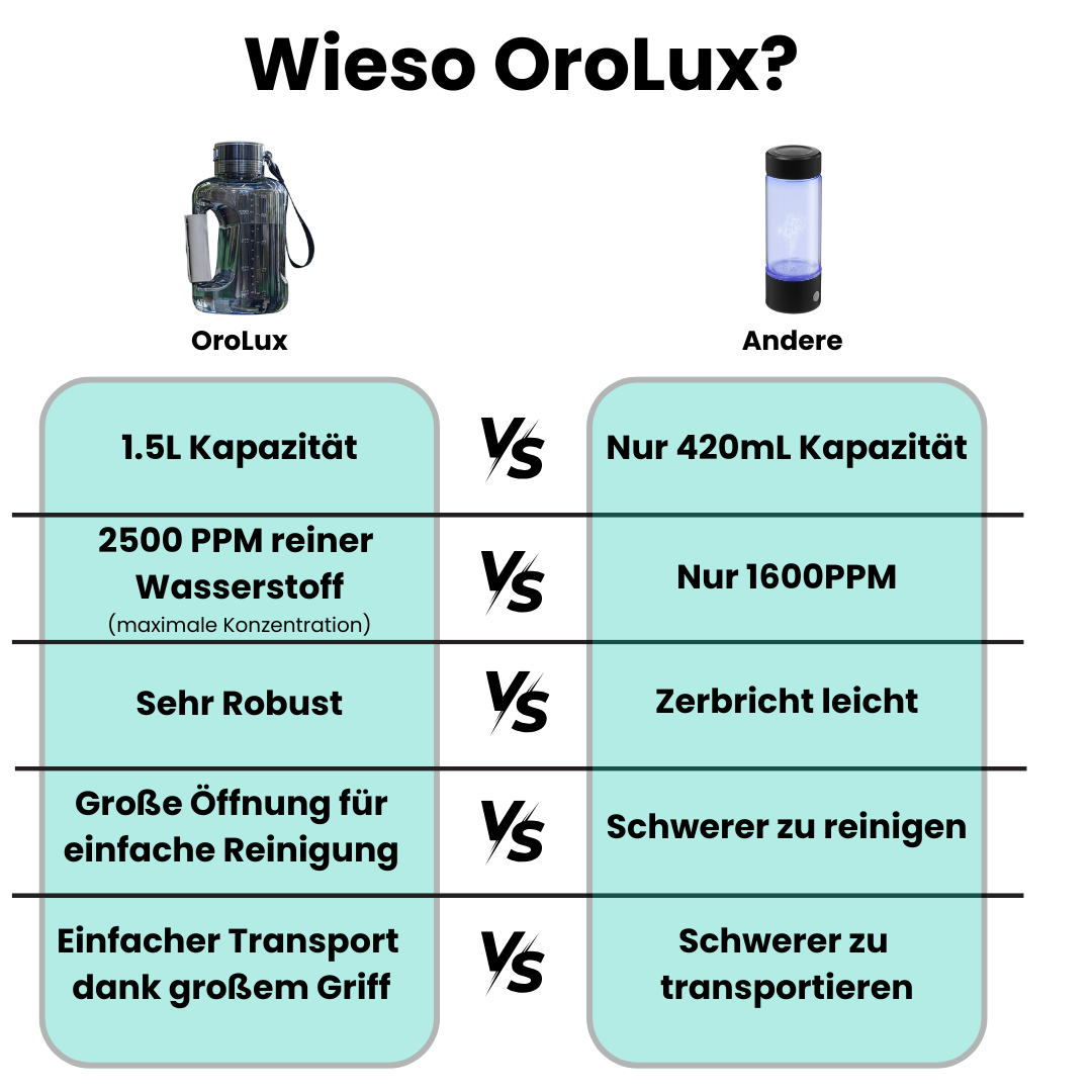 HydroX Pro - Wasserstoff Boost Flasche