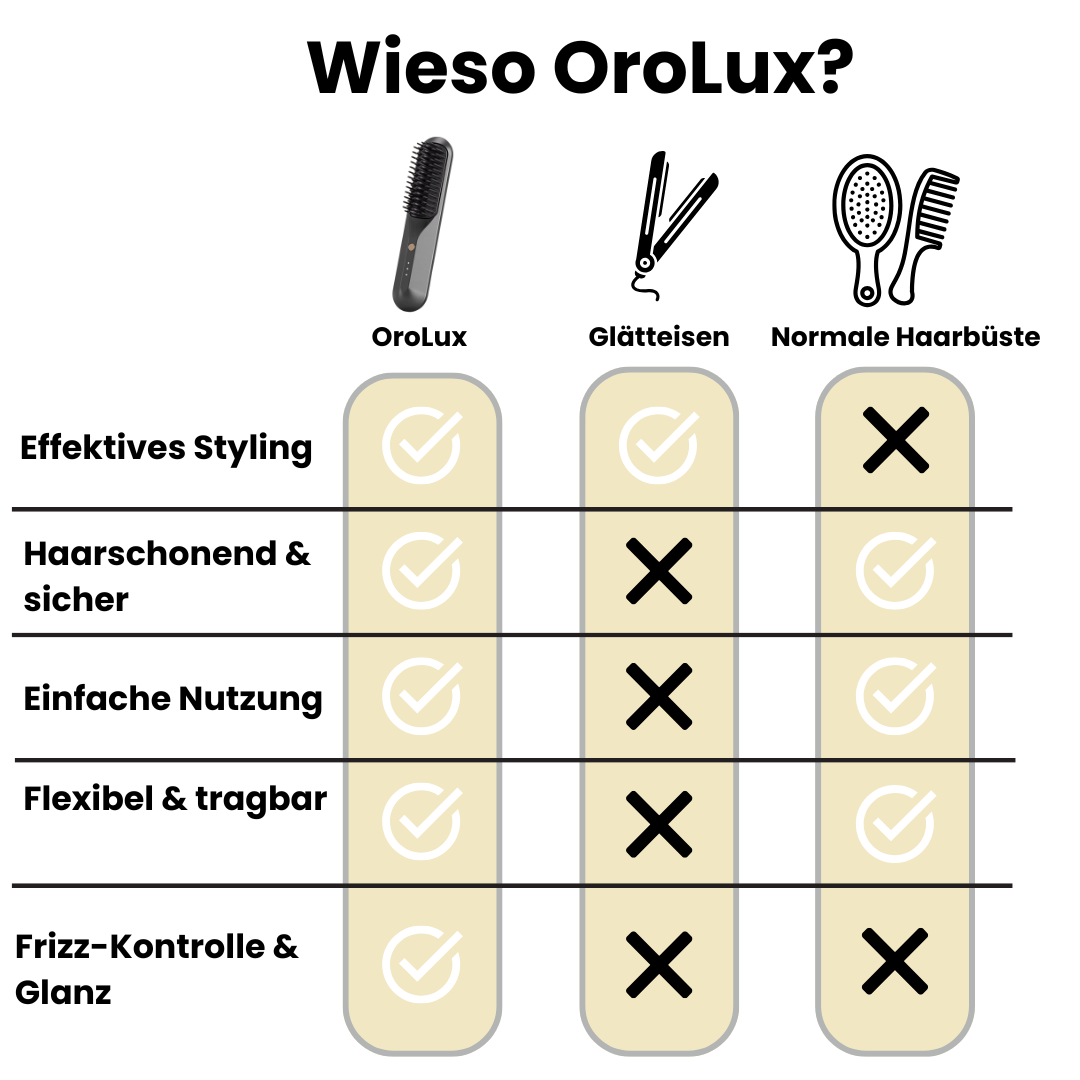 OroLux IonGlow - Styling Kit